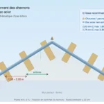Espacement chevron bac acier : les vrais chiffres pour ne pas se tromper