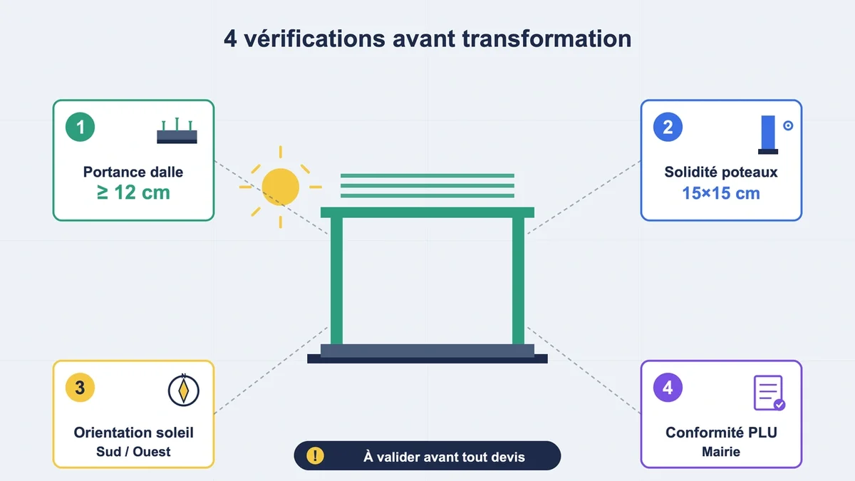 Vérification de la solidité des poteaux et de la dalle pour un projet de transformation architecturale