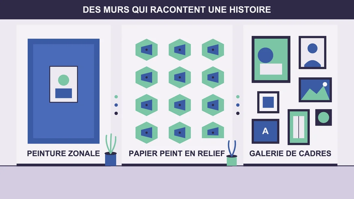Différents types de murs narratifs avec couleurs, motifs géométriques et galerie de cadres artistiques