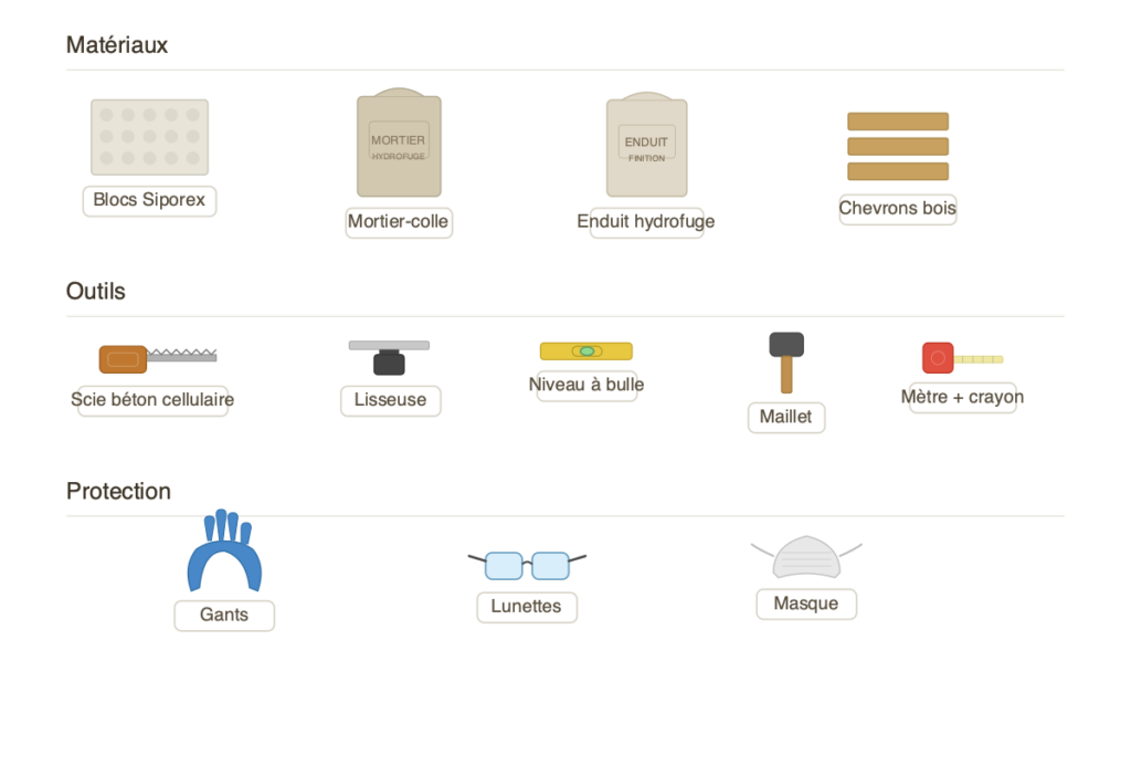 Matériaux pour construire cuisine béton cellulaire