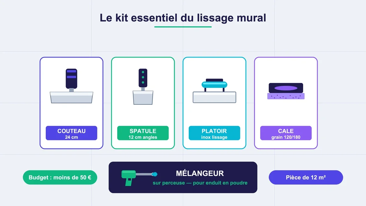 Outils de bricolage pour un chantier de lissage mural : couteau, spatule et mélangeur