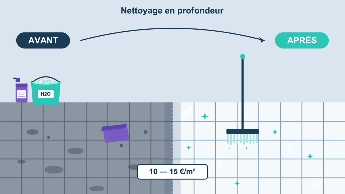 Comparaison d'un sol carrelé sale et propre avec seau et outils de nettoyage à proximité